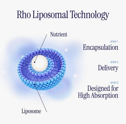Rho Nutrition Liposomal CollagenPeptides-High-Absorption LiquidCollagen Supplement -Sup!